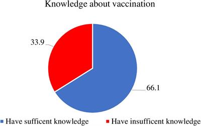 Vaccination timeliness and associated factors among children aged 12–23 months in Debre Libanos district of North Shewa Zone, Oromia Regional State, Ethiopia